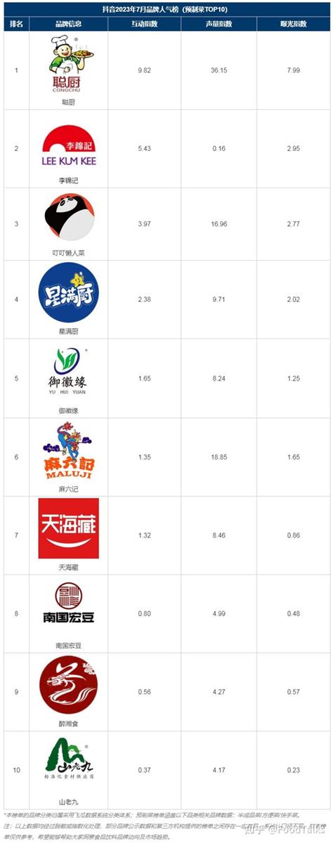 好魚排行榜|鮭魚只排第4名！營養師公布TOP10好魚排行榜，加碼告訴你2時。